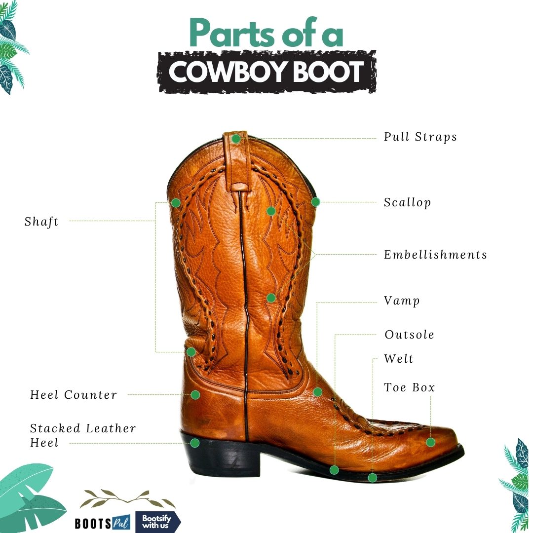 Anatomy and Parts of a Cowboy Work Boot