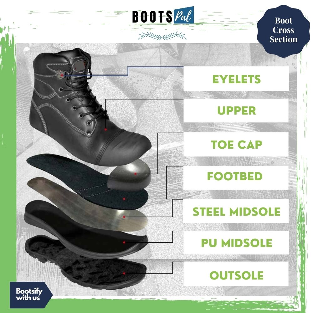 The Anatomy Of Boots- Different Parts Of A Work Boot Explained