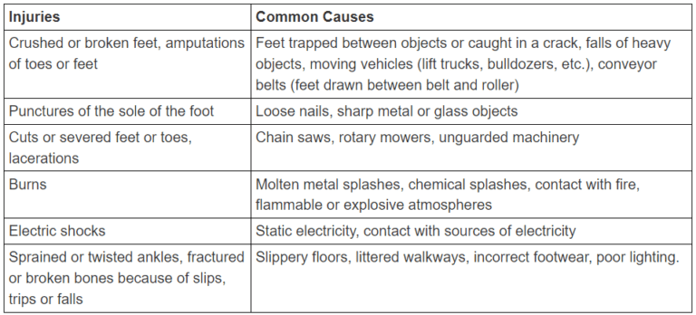 The Ultimate Guide To Work Boot Safety Standards (ASTM, OSHA And ANSI)