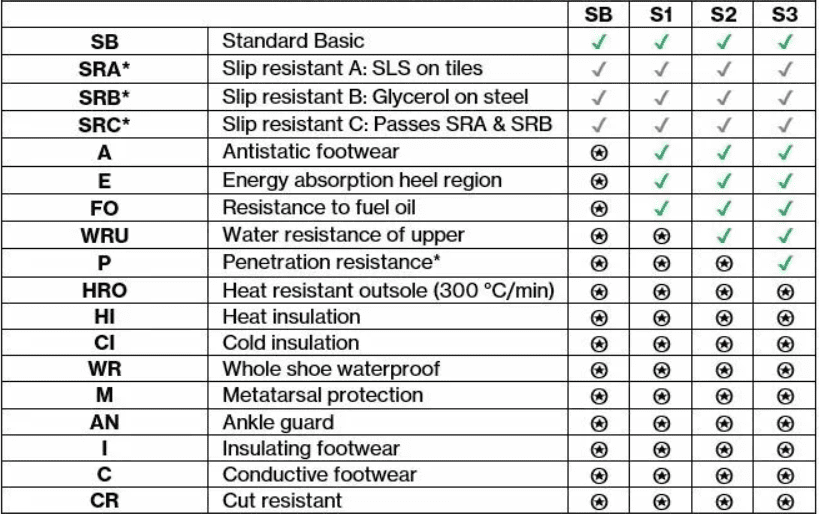 Safety footwear hot sale standards australia